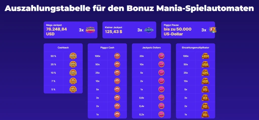 Die spannendsten Turnieraktionen und Boni im Bitstarz Casino entdecken