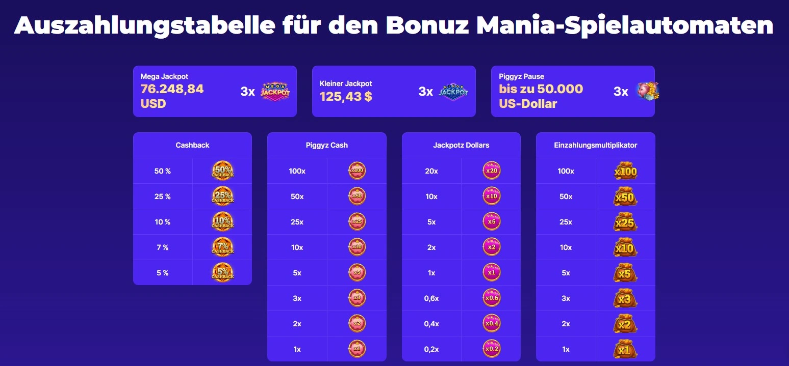 Die spannendsten Turnieraktionen und Boni im Bitstarz Casino entdecken